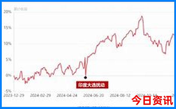 上海暑假适合孩子玩的地方